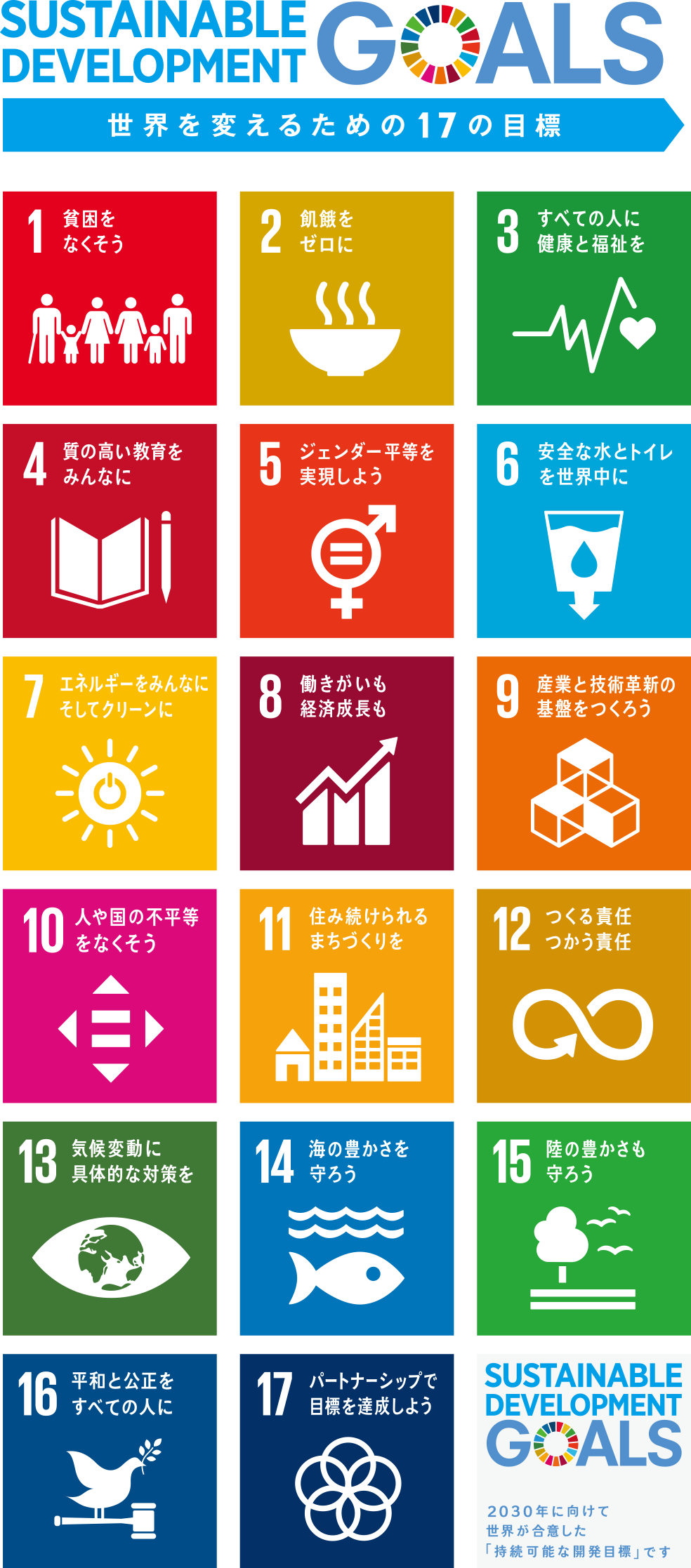 SDGs